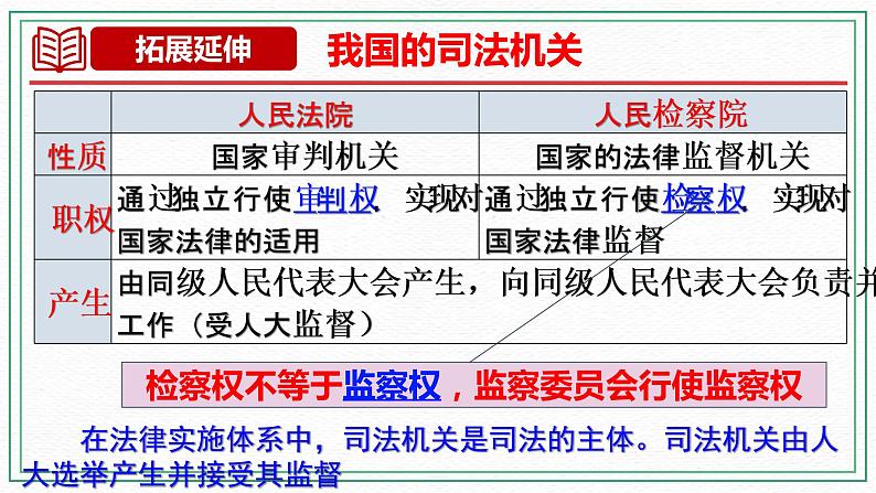 9.3 《公正司法》课件 高一政治统编版必修3第5页