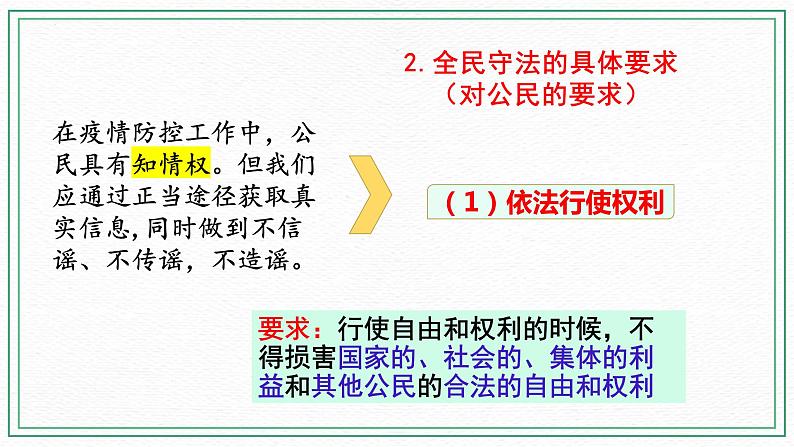 9.4 《全民守法》课件 高一政治统编版必修306