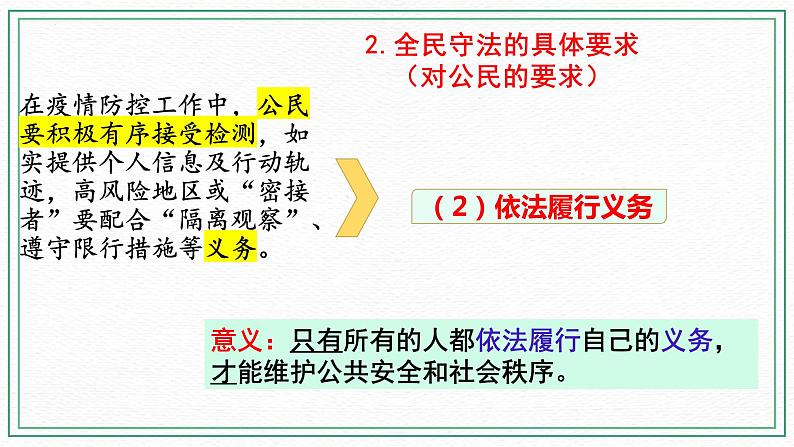 9.4 《全民守法》课件 高一政治统编版必修307