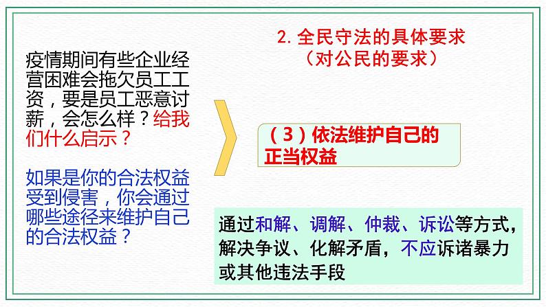 9.4 《全民守法》课件 高一政治统编版必修308