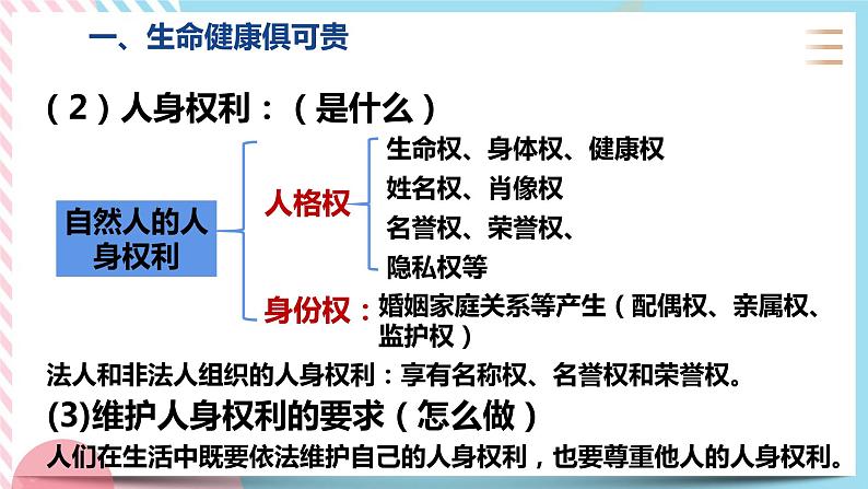 1.2积极维护人身权利 课件+内嵌视频07