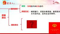 人教统编版选择性必修2 法律与生活第一单元 民事权利与义务第四课 侵权责任与权利界限权利保障 于法有据优秀课件ppt