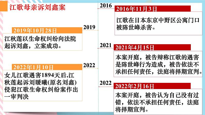 4.1权利保障于法有据 课件+视频05