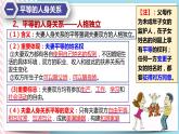 6.2夫妻地位平等 課件