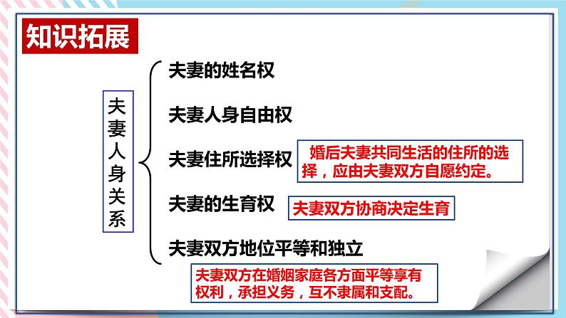 6.2夫妻地位平等 课件06