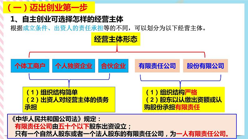 8.1自主创业公平竞争 课件+内嵌视频05