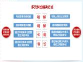 9.1認識調(diào)解與仲裁 課件