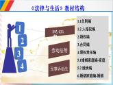 1.1認真對待民事權(quán)利與義務(wù) 課件