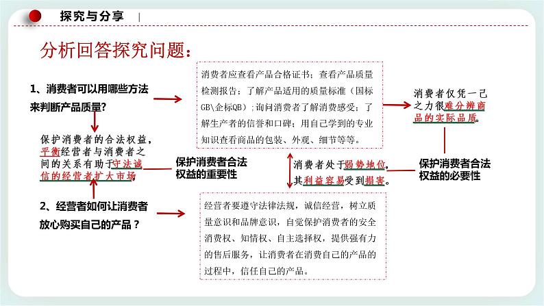 8.2诚信经营 依法纳税 课件+素材（送教案练习）06