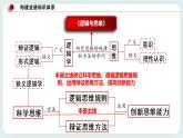 人教统编版高中政治选择性必修3 1.1思维的含义与特征 课件+教案+练习