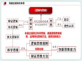 人教统编版高中政治选择性必修3 1.1思维的含义与特征 课件（送教案练习）