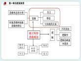 人教统编版高中政治选择性必修3 1.1思维的含义与特征 课件（送教案练习）