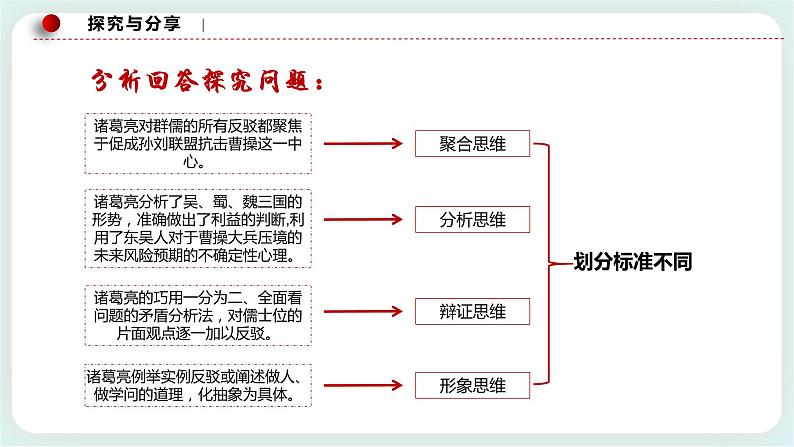 人教统编版高中政治选择性必修3 1.2思维形态及其特性 课件+素材（送教案练习）05