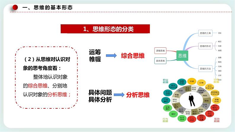 人教统编版高中政治选择性必修3 1.2思维形态及其特性 课件+素材（送教案练习）07