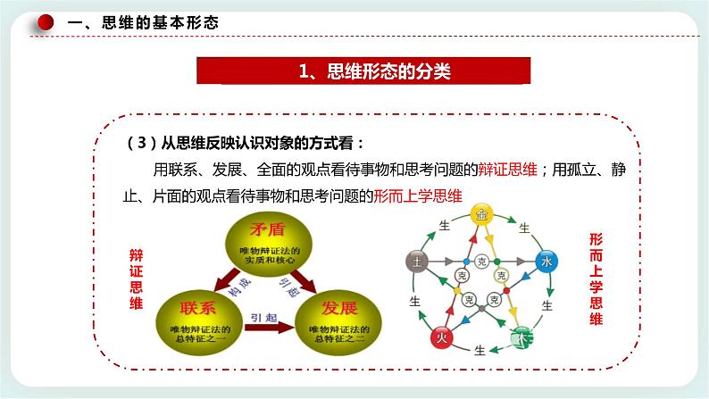 人教统编版高中政治选择性必修3 1.2思维形态及其特性 课件+素材（送教案练习）08