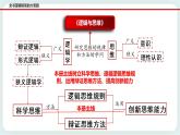 人教统编版高中政治选择性必修3 2.1“逻辑”的多种含义 课件+素材（送教案练习）