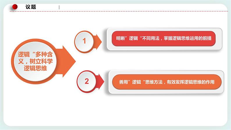 2.1“逻辑”的多种含义 课件第5页