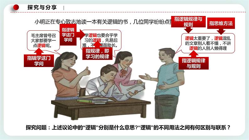 2.1“逻辑”的多种含义 课件第7页