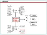 人教统编版高中政治选择性必修3 3.2学习科学思维的意义 课件（送教案练习）