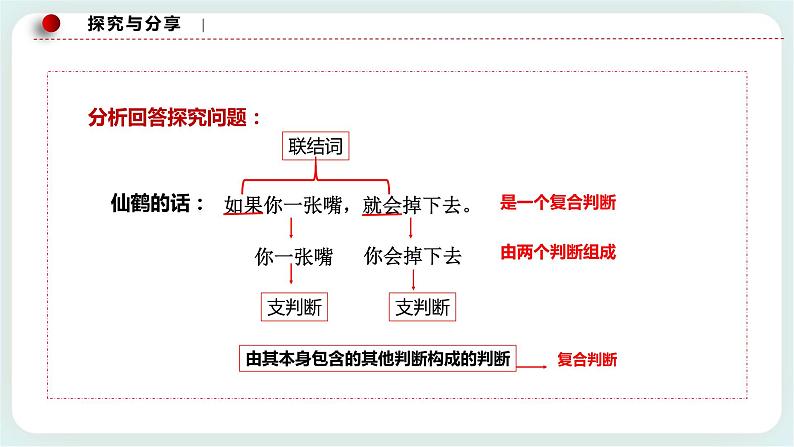 人教统编版高中政治选择性必修3 5.3正确运用复合判 课件（送教案练习）08