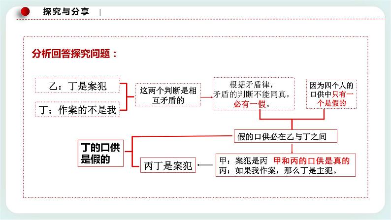 人教统编版高中政治选择性必修3 6.1推理与演绎推理概述 课件（送教案练习）08