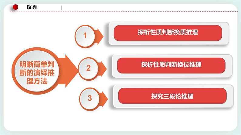 人教统编版高中政治选择性必修3 6.2简单判断的演绎推理方法 课件（送教案练习）05