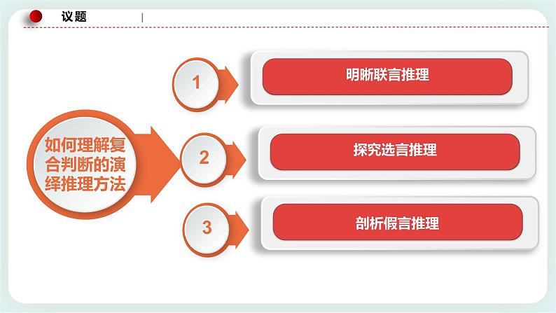 人教统编版高中政治选择性必修3 6.3复合判断演绎推理的方法 课件+教案+练习05