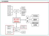 人教統(tǒng)編版高中政治選擇性必修3 3.1科學(xué)思維的含義與特征 課件+素材+教案+練習(xí)