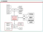 人教统编版高中政治选择性必修3 3.1科学思维的含义与特征 课件+素材（送教案练习）