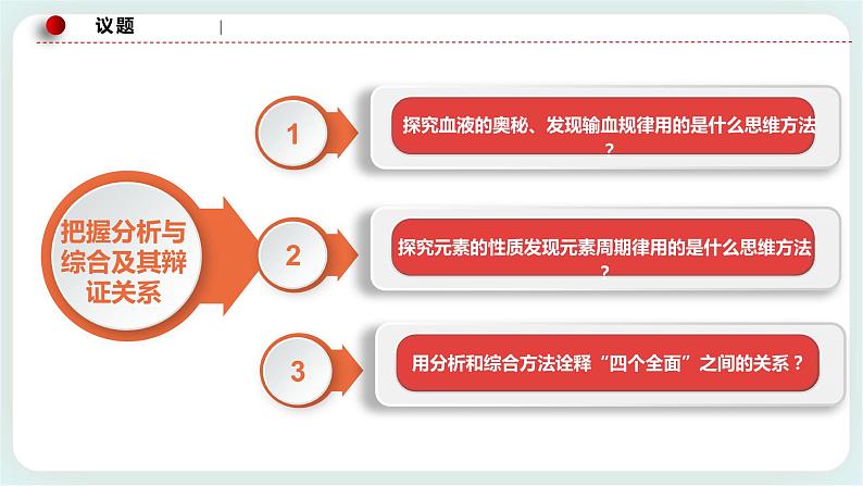 人教统编版高中政治选择性必修3 8.2分析与综合及其辩证关系 课件+素材（送教案练习）04