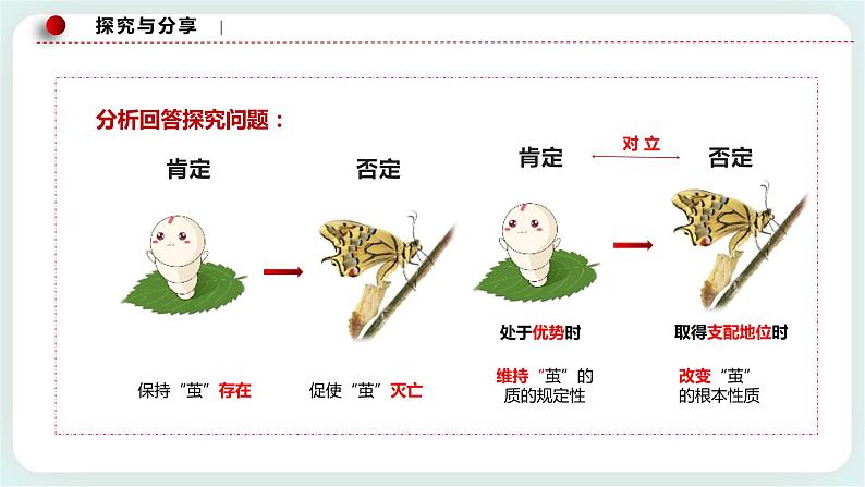 人教统编版高中政治选择性必修3 10.1不作简单肯定或否定 课件+素材（送教案练习）07