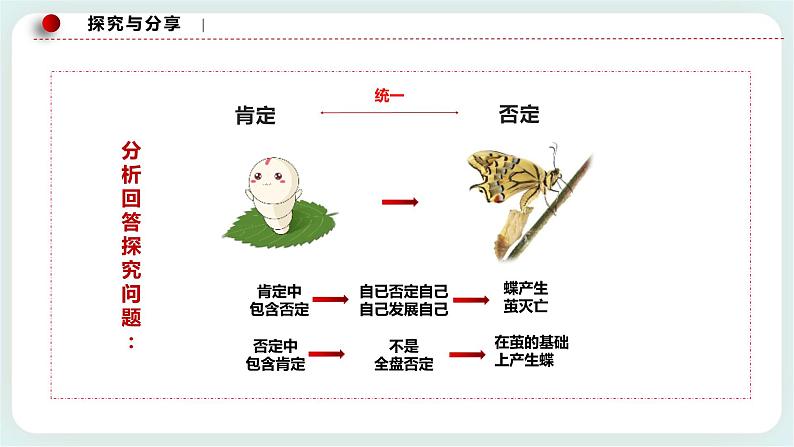 人教统编版高中政治选择性必修3 10.1不作简单肯定或否定 课件+素材（送教案练习）08