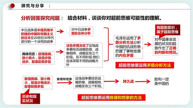 人教统编版高中政治选择性必修3 13.2超前思维的方法与意义 课件（送教案练习）07