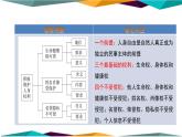 1.2《积极维护人身权利》课件PPT