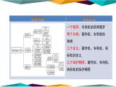 2.2《尊重知识产权》课件PPT