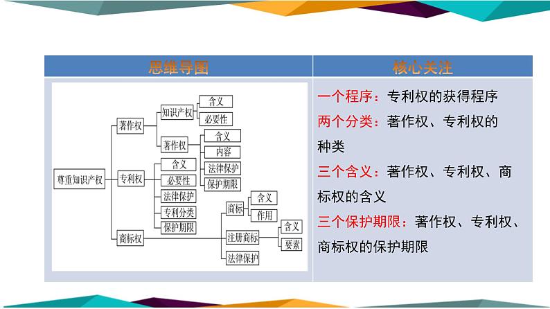 2.2《尊重知识产权》课件PPT02