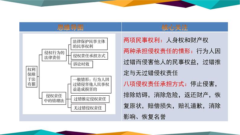 4.1《权利保障 于法有据》课件PPT02