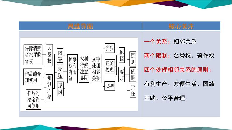 4.2《权利行使，注意界限》课件PPT02