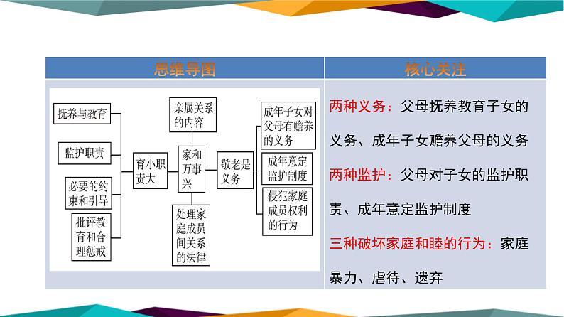 5.1《家和万事兴》课件PPT02