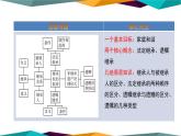 5.2《薪火相传有继承》课件PPT