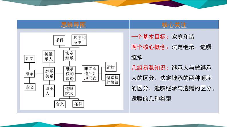 5.2《薪火相传有继承》课件PPT第2页