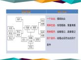 6.1《法律保護(hù)下的婚姻》課件PPT