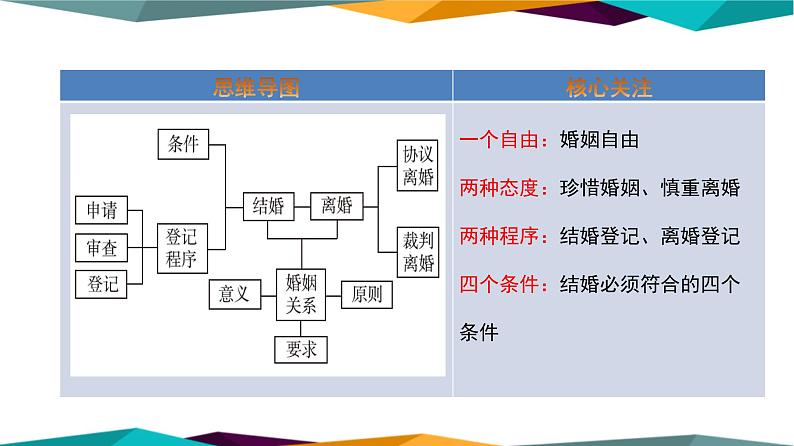 6.1《法律保护下的婚姻》课件PPT02