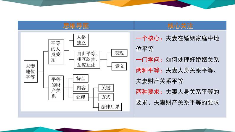 6.2《夫妻地位平等》课件PPT02