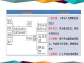 7.1《立足职场有法宝》课件PPT