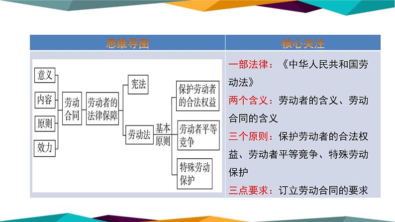 7.1《立足职场有法宝》课件PPT02