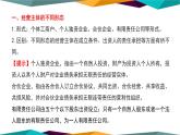 8.1《自主创业 公平竞争》课件PPT