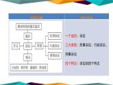 9.2《认识诉讼》课件PPT