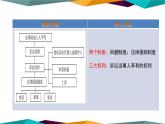10.1《正確行使訴訟權(quán)利》課件PPT