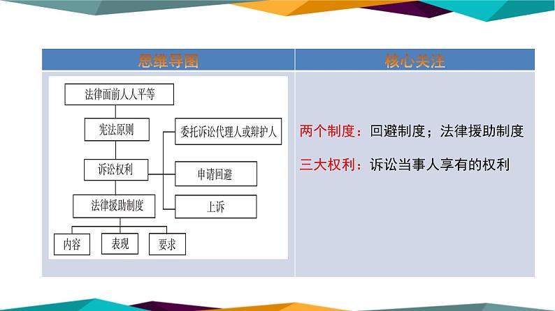 10.1《正确行使诉讼权利》课件PPT02